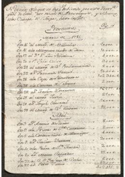Estado de lo que debe la Tesorería General de Ejército de La Habana por préstamos y alcance de las tropas
