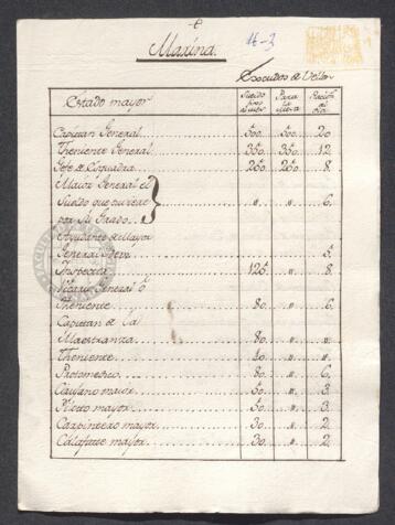 Open original Document numérique