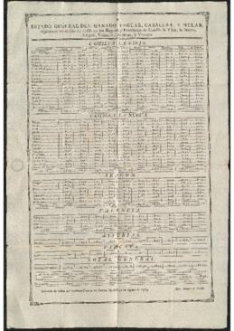 Estado, elaborado por Antonio Tovar, del ganado caballar de raza registrado en 1788 enlos Reynos y Provincias de Castilla la Vieja, la Nueva, Aragón, Valencia, Asturias y Vizcaya