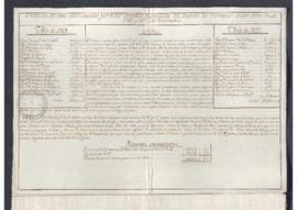 Estado del costo causado por el pie veterano de milicias del virreinato de México en los años de 1789 y 1792
