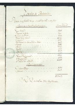Estado del Ejército de Andalucía