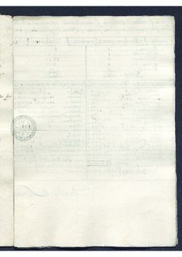 Estado, formado por Antonio de Eyaralar y José de Reina, del comercio del puerto de La Guaira en 1788