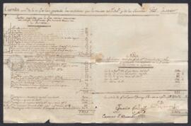 Declaración de cuentas de Ignacio Canivel sobre los fondos recibidos del intendente de Caracas