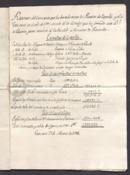 Resumen del estado, elaborado por la aduana de Veracruz y remitido por José de Austria a Francisco de Saavedra, del comercio habido entre los puertos de España y el de Veracruz.