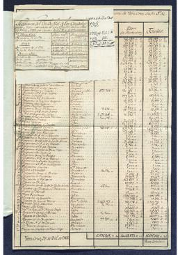 Estado, de los caudales en oro y plata extraídas de Veracruz entre 1794 y 1795