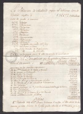 Resumen del censo de Madrid, con distinción de grupos sociales. Se relaciona también en este documento los donativos hechos por los oficios y particulares al Estado