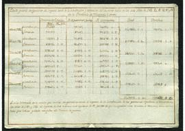 Estado comparativo del comercio general de la provincia de Venezuela entre 1783 y 1788