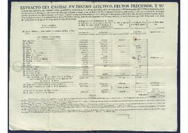 Estado elaborado por Juan de Araoz, del caudal en dinero efectivo y frutos preciosos llegados a Cuba entre el 1 de 1788 y el 31 de agosto de 1804