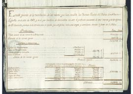 Estado de los productos de las rentas reales de Nueva España en 1789