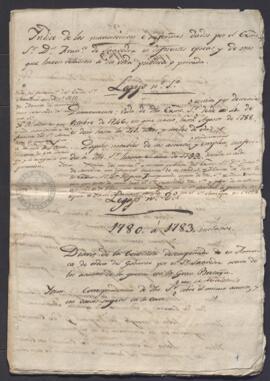 Indice de los manuscritos e informes dados por Francisco de saavedra en diferentes épocas, y de otros que hacen relación a su vida pública y privada