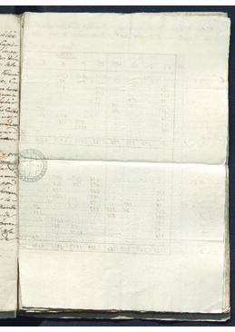 Estado elaborado por Ignacio de Canivel, que demuestra los ingresos totales de Valencia y Victoria desde 1 de noviembre de 1787 hasta 1 de noviembre de 1791