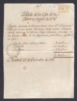 Estado de la caja de la Tesorería Mayor de S.M.
