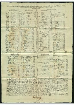 Estado, elaborado por el Consulado de Veracruz y firmada por José María Quirós, de la balanza de comercio marítimo de Veracruz en 1807