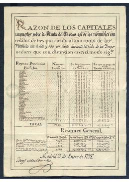 Estado, elaborado por Antonio Álvarez Castañón, del importe de los créditos que se han presentado y sus respectivas clases