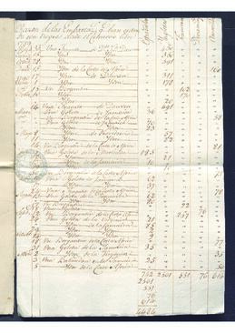 Estado de la entrada de esclavos en La Habana, desde la puesta en vigor del Reglamento de Comercio Libre hasta 1790