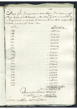 Estado elaborado por José de Oraa, de los egresos totales habidos en las Cajas Reales de la provincia de Venezuela entre 1766 y 1785