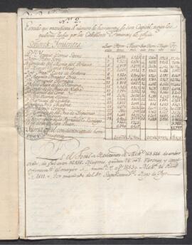 Estado realizado por el superintendente Diego de Ayo, que manifiesta el número de habitantes de México