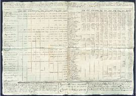Estado, elaborado por José de Oraa, del egreso habido en las Cajas Reales de la provincia de Venezuela, desde 1 de enero de 1766 hasta 31 de diciembre de 1785