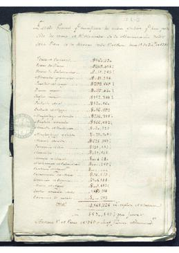 Estado, elaborado por José Fuertes, que manifiesta los valores efectivos que han producido los ramos de Real Hacienda de La Habana, desde 1 de enero hasta 31 de diciembre de 1788