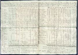 Estado, elaborado por José de Oraa, de los ingresos obtenidos en la provincia de Venezuela entre 1766 y 1785